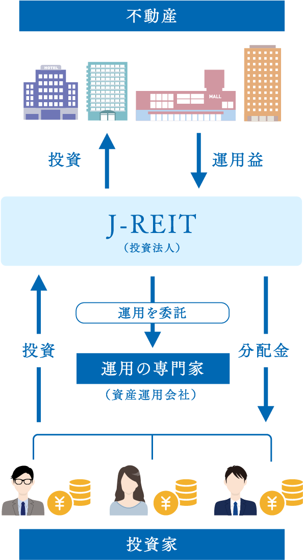 J-REITの仕組み