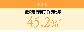 LTV 総資産有利子負債比率 45.5%